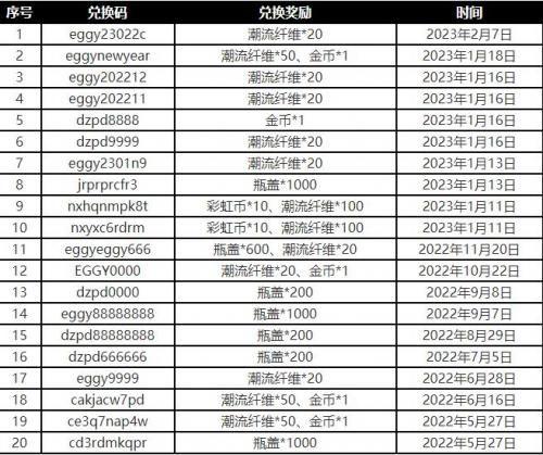 蛋仔最新技能爆料表图片,盘点最新爆料图中的亮点与突破  第3张